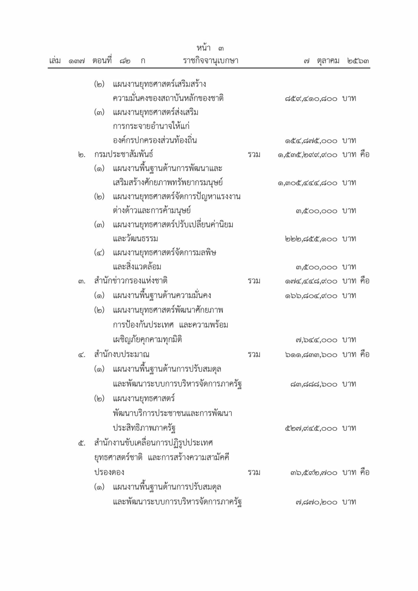 ราชกิจจาฯ เผยแพร่ พ.ร.บ. งบประมาณรายจ่ายประจำปี งบประมาณปี ...