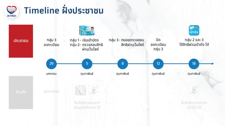 ละเอียดยิบ คลังเผยวิธีการ ลงทะเบียนเราชนะ รับเงินเยียวยา ...