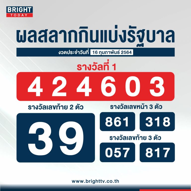 ตรวจหวย 16 กุมภาพันธ์ 2564 ผลสลากกินแบ่งรัฐบาล รางวัลที่ 1 ...