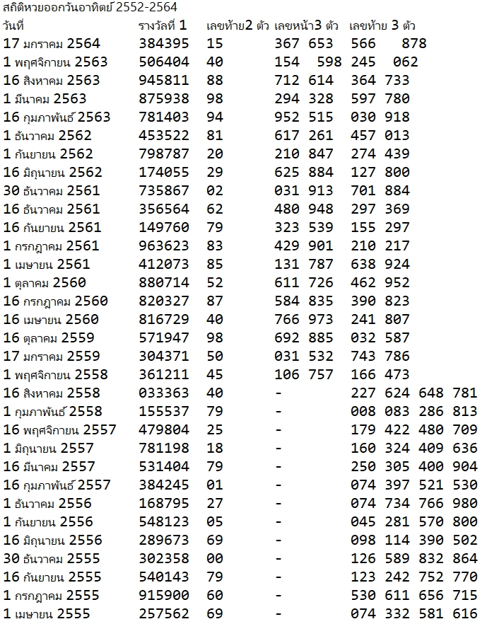 à¸£à¸§à¸¡à¸ªà¸– à¸• à¸«à¸§à¸¢à¸­à¸­à¸à¸§ à¸™à¸­à¸²à¸— à¸•à¸¢ à¸¢ à¸­à¸™à¸«à¸¥ à¸‡ 10 à¸› à¸£à¸°à¸§ à¸‡ 40 79 à¸­à¸­à¸à¸‹ à¸³à¸š à¸­à¸¢à¸¡à¸²à¸