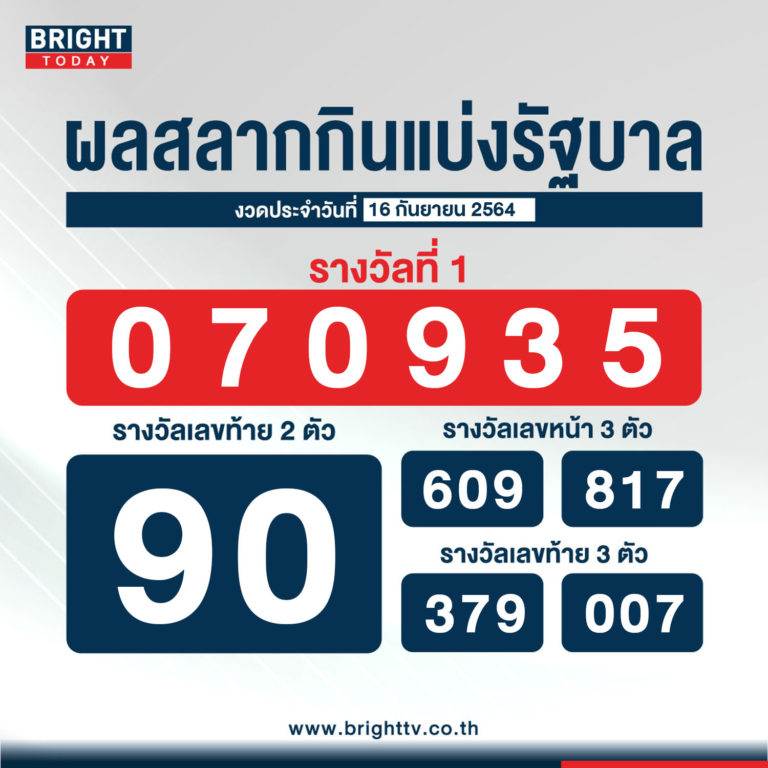 ตรวจหวย 16 กันยายน 2564 ผลสลากกินแบ่งรัฐบาล รางวัลที่ 1 ...