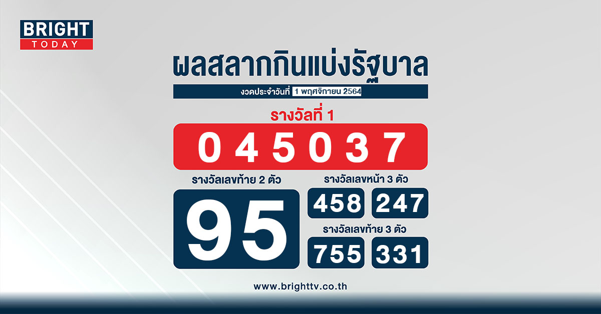 ตรวจหวย 1 พฤศจิกายน 2564 ผลสลากกินแบ่งรัฐบาล รางวัลที่ 1 คือ 045037