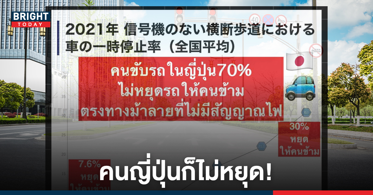 ความจริงอีกด้าน คนขับรถญี่ปุ่น 70% ไม่หยุดรถตรงทางม้าลายที่ไม่มีสัญญาณจราจร