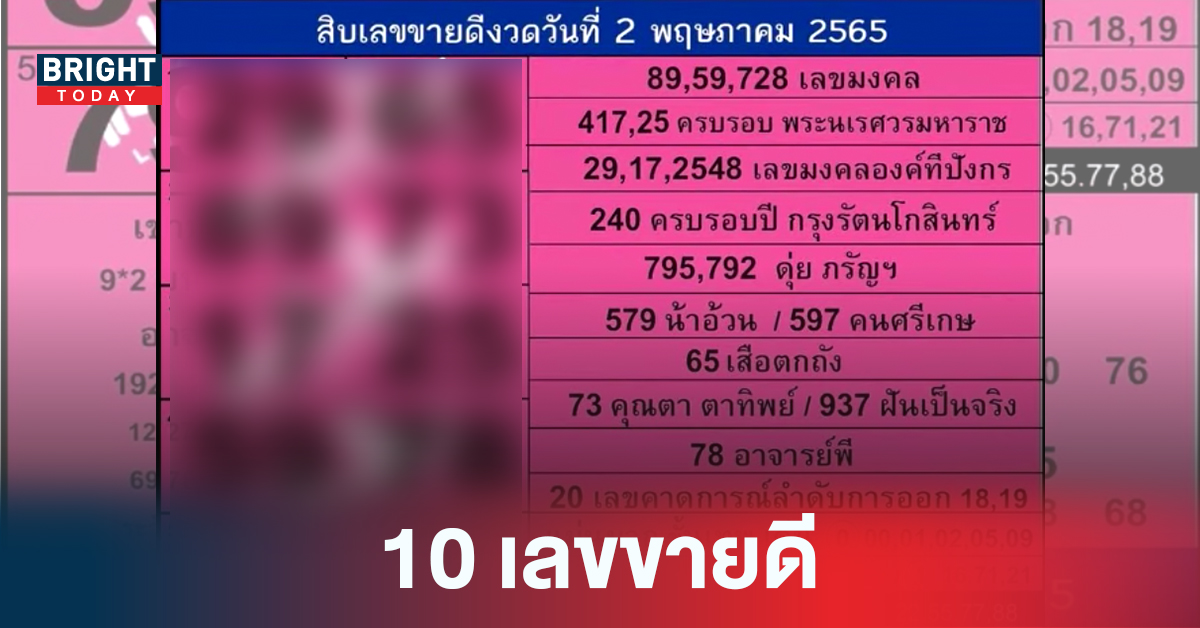 โค้งสุดท้าย! ช้าไม่ได้แล้ว รวบรวม เลขเด็ดงวดนี้ 10 เลขขายดี “หวยแม่จําเนียร” งวด2/5/65