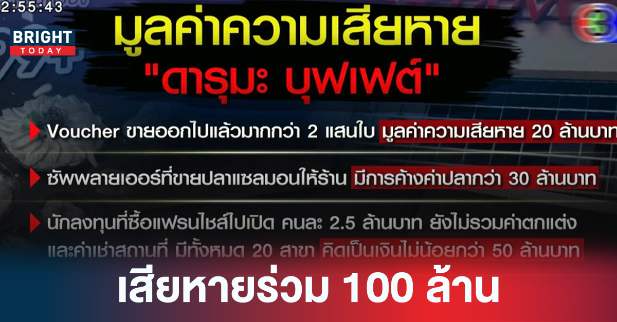 ดารุมะ ซูชิ! เปิดมูลค่าความเสียหาย ดารุมะ กว่า 100 ล้านผู้เสียหายเกือบหมื่นราย