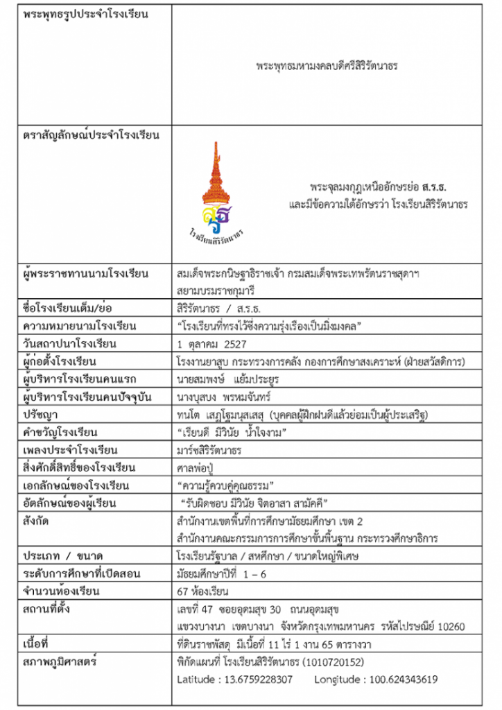 โรงเรียนสิริรัตนาธร1