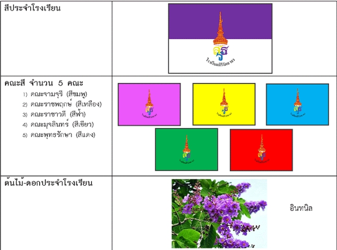 โรงเรียนสิริรัตนาธร6