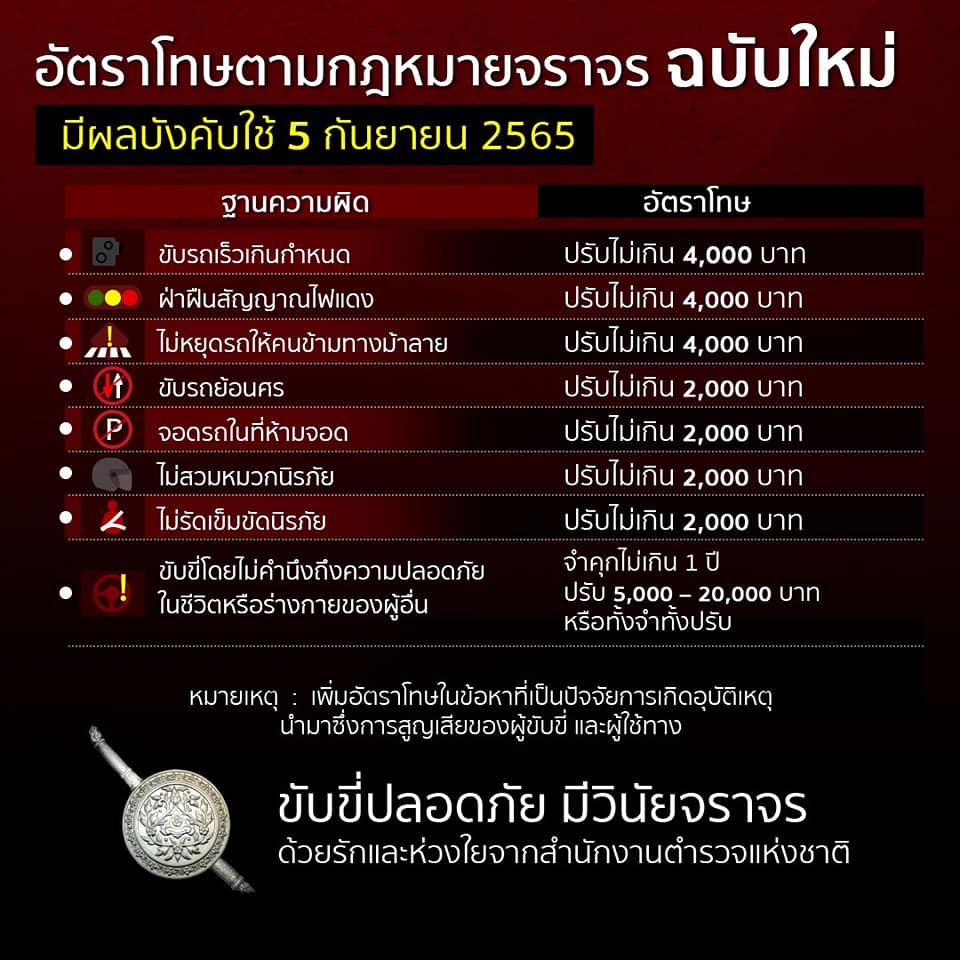 กฎหมายจราจรใหม่-2