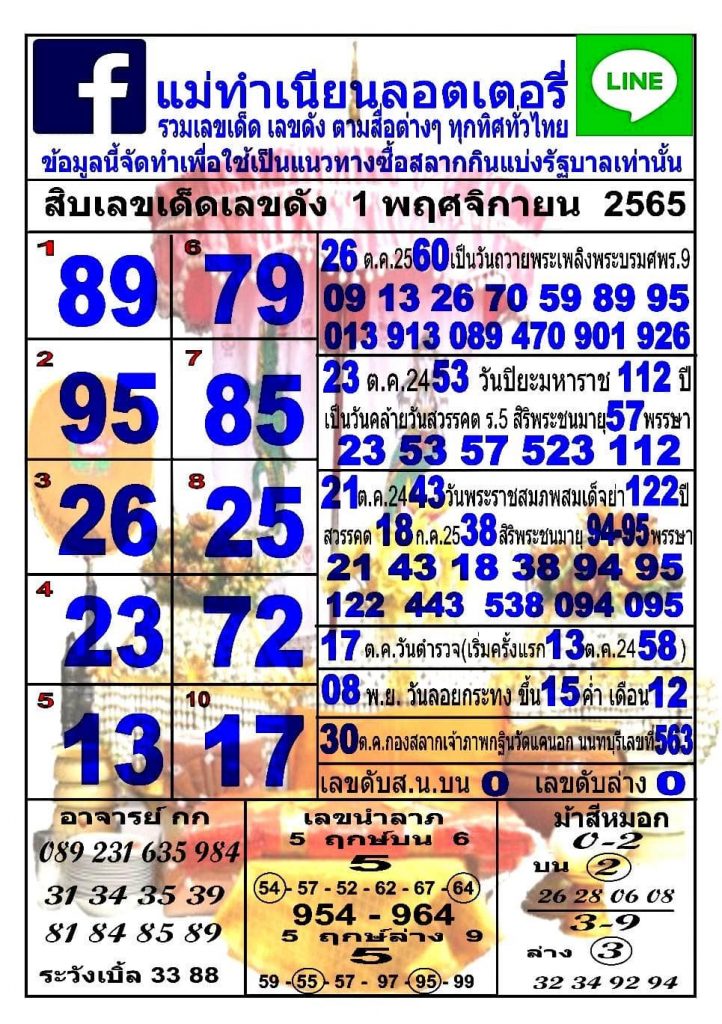 แม่ทำเนียน 1 11 65 เลขเด็ด เลขดังประจำงวด 1 พ.ย. 65 รวมไว้ให้ที่นี่