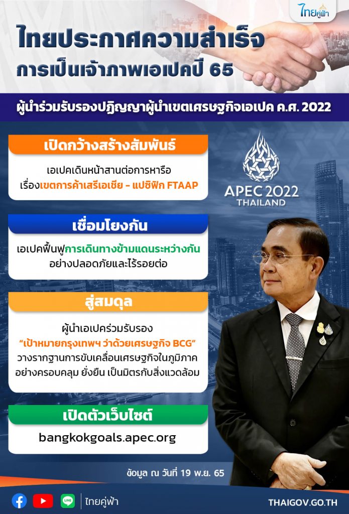 ประชุมเอเปค2022