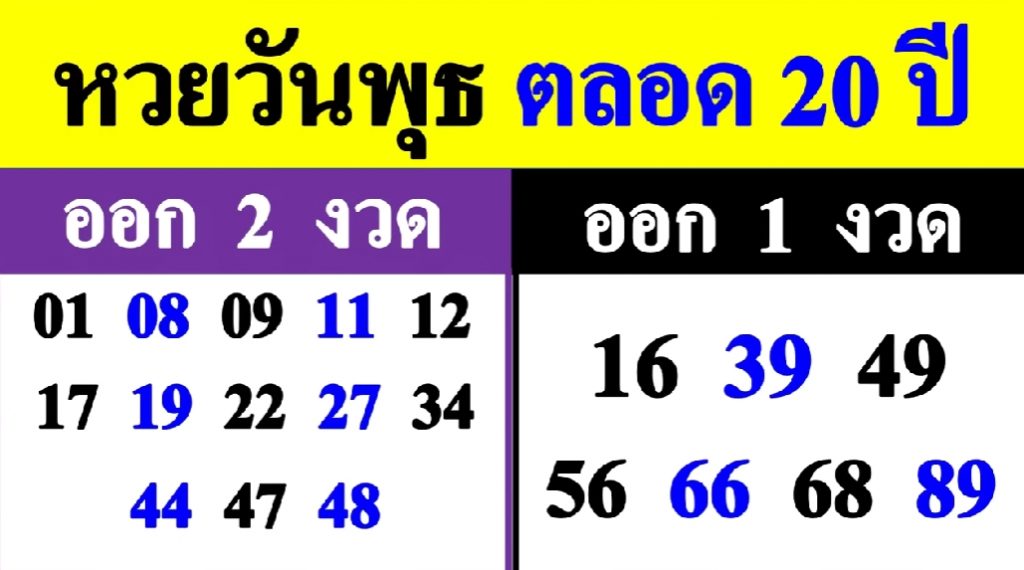 สถิติหวยออกวันวันพุธ-เลขเด็ด-หวยงวดนี้-16-พย-65-2