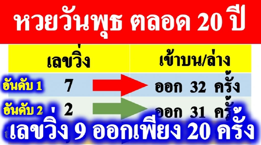 สถิติหวยออกวันวันพุธ-เลขเด็ด-หวยงวดนี้-16-พย-65-5