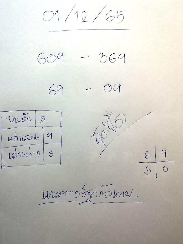 หวยสุดปี๊ด-เลขเด็ด-หวยงวดนี้-1-12-65