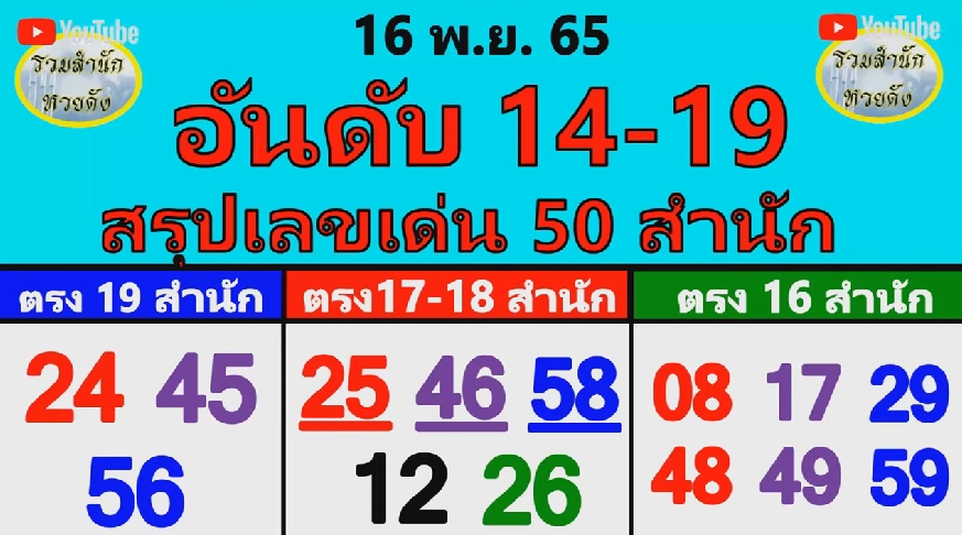 เลขเด็ด-ระวังอั้น-หวยงวดนี้-16-11-65