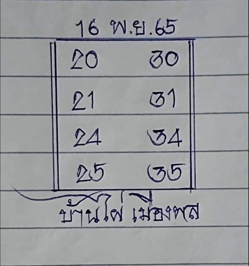 เลขเด็ด-หวยงวดนี้-บ้านไผ่เมืองพล-16-11-65