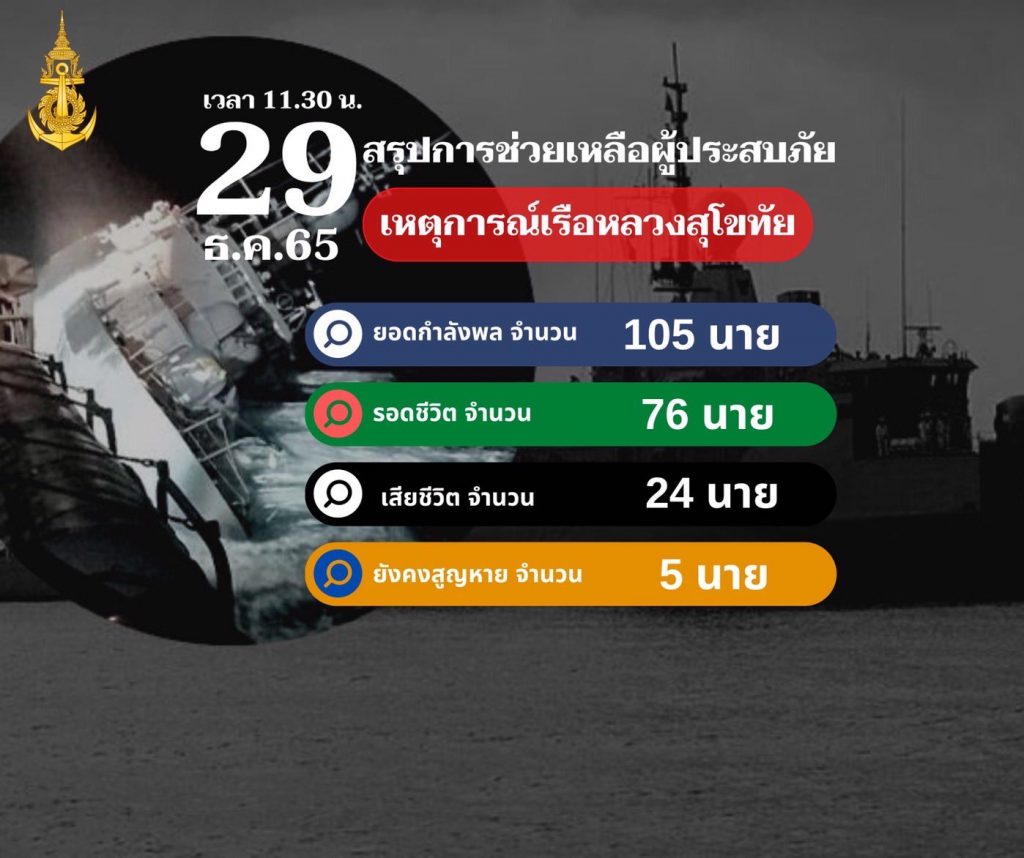 สรุป-29-1