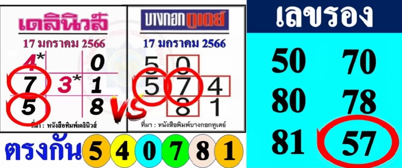 หวยเดลินิวส์-หวยบางกอกูเดย์-17-1-66-1