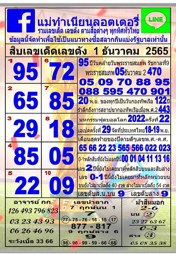 แม่ทำเนียน จัดให้ 10 เลขเด็ด เลขดัง ประจำแผงหวยรัฐบาลไทย 16 12 65