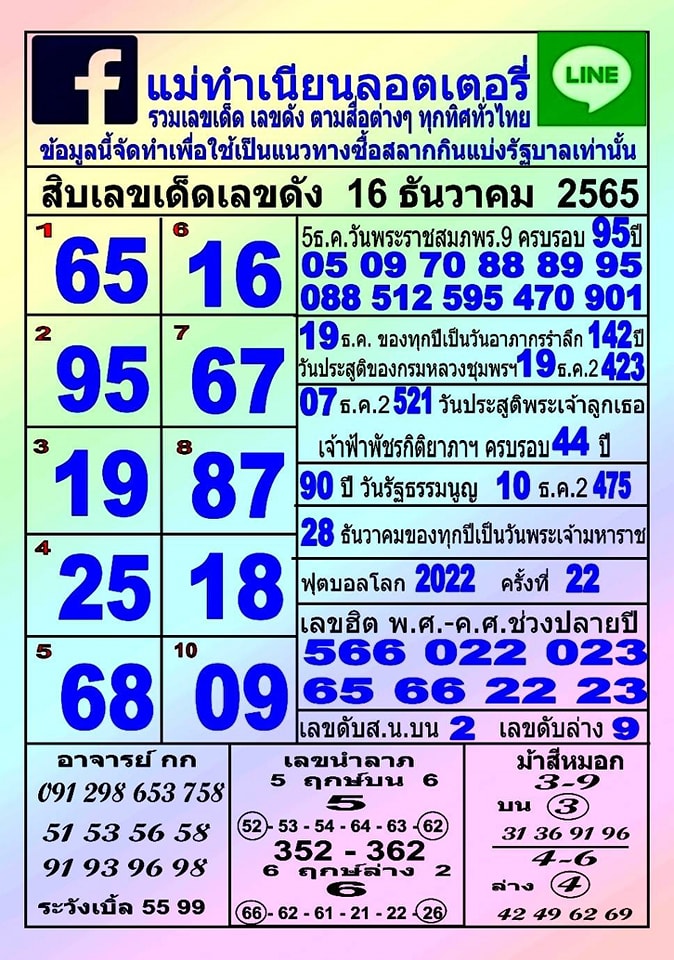 แม่ทำเนียน จัดให้ 10 เลขเด็ด เลขดัง ประจำแผงหวยรัฐบาลไทย 16 12 65