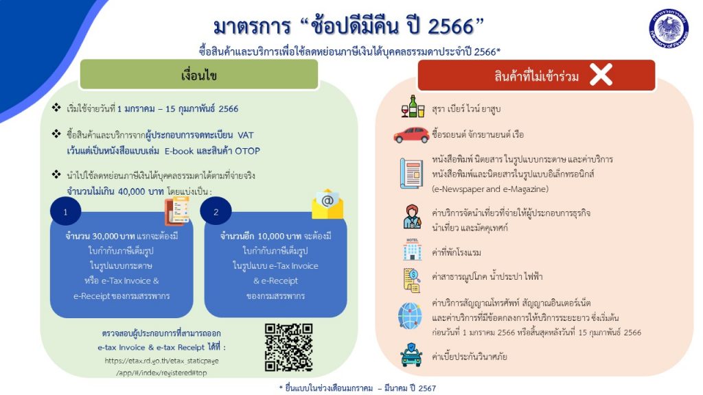 2566-กระทรวงการคลัง-รายละเอียด