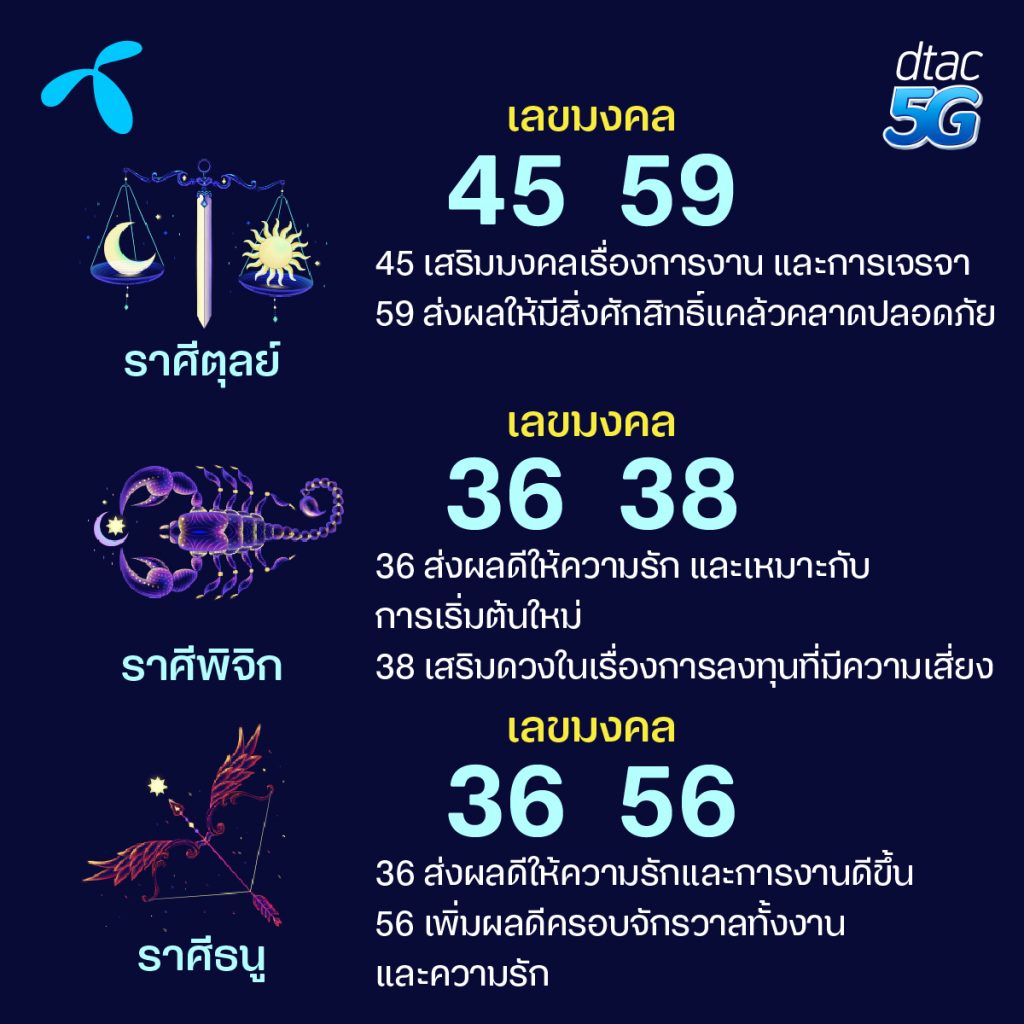 เบอร์มงคล เลขนำโชค ปี 2566 เสริมดวง 12 ราศี หมอช้าง ทศพร