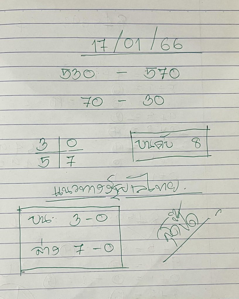 เลขเด็ด-หวยสุดปี๊ด-17-1-66-หวยรัฐบาล-หวยงวดนี้