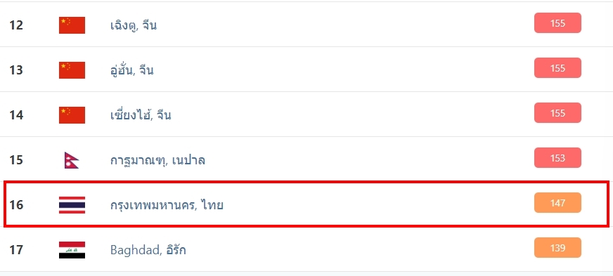 กรุงเทพอันดับ