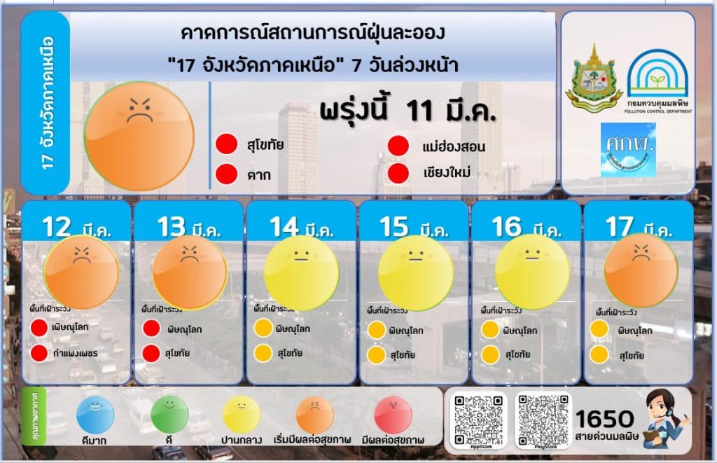 คาดฝุ่นเหนือ