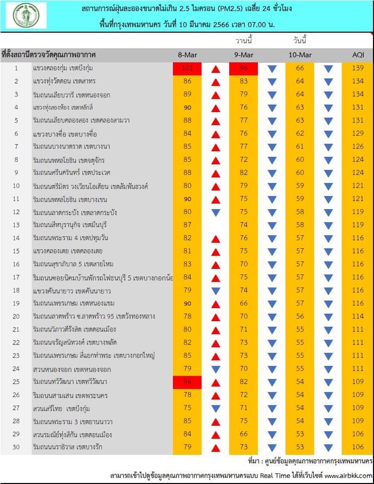 ฝุ่น10-เขต1