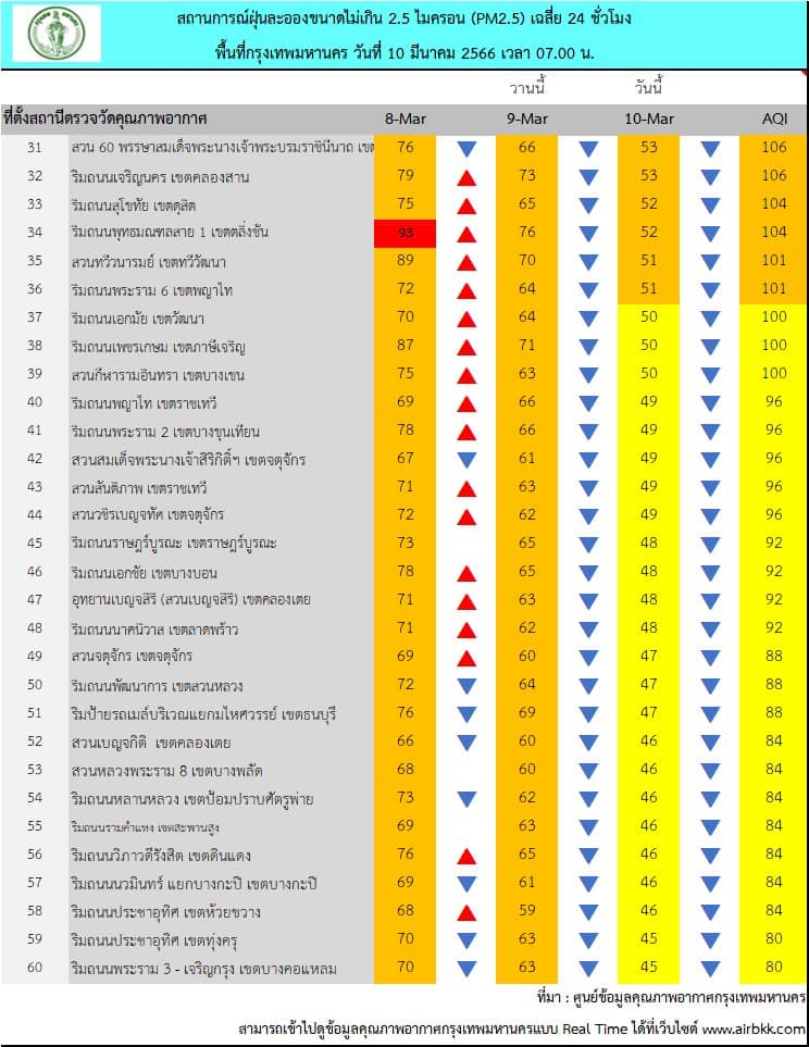 ฝุ่น10-เขต2