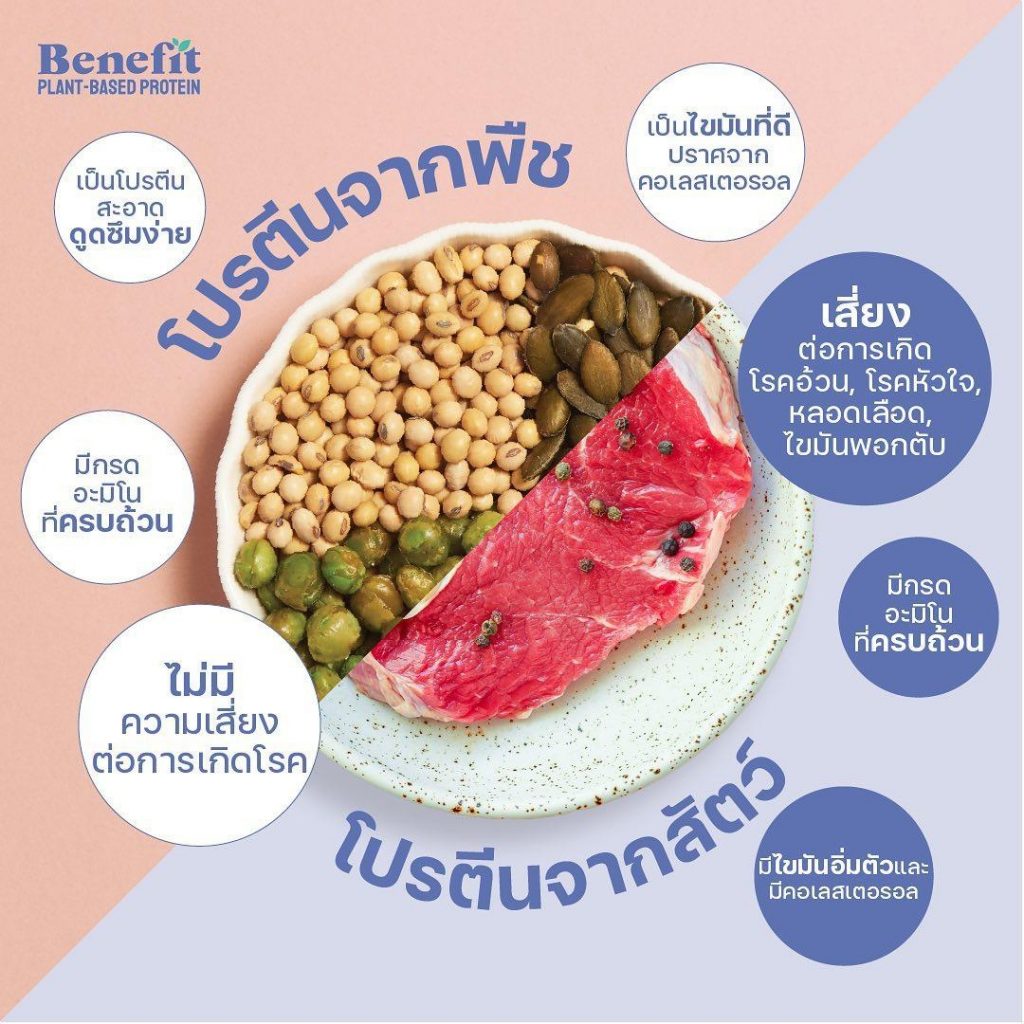 แชร์ทริค! ต้องออกกำลังกายกี่นาที ออกกำลังกายยังไงให้ได้ผล