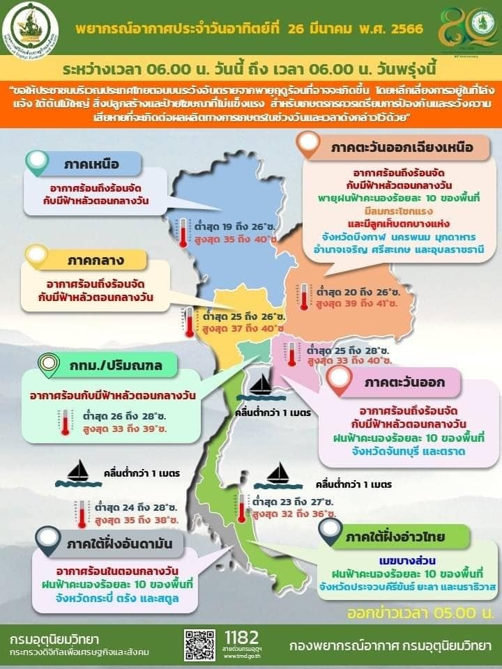 อากาศร้อน-1-1