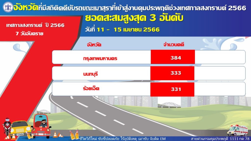 7วันอันตราย-1