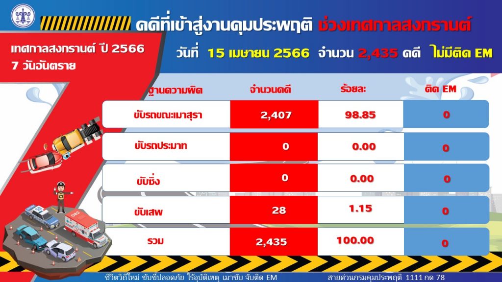 7วันอันตราย-8-1