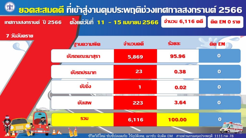 7วันอันตราย-9