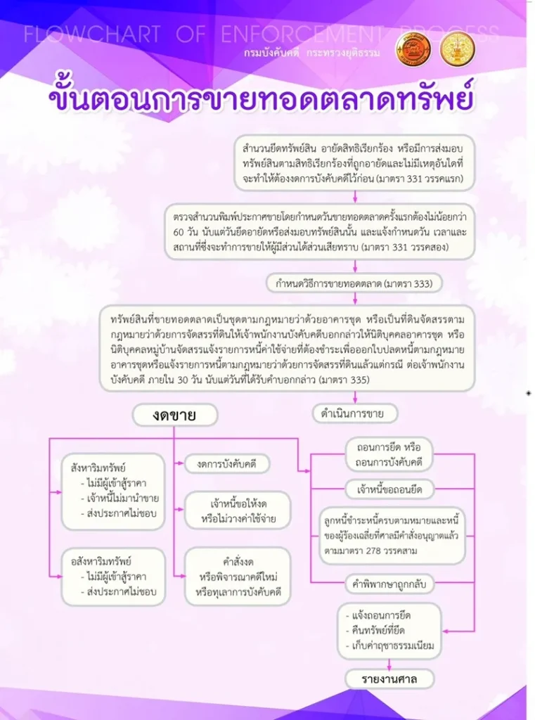 ซื้อบ้านจากกรมบังคับคดี-3