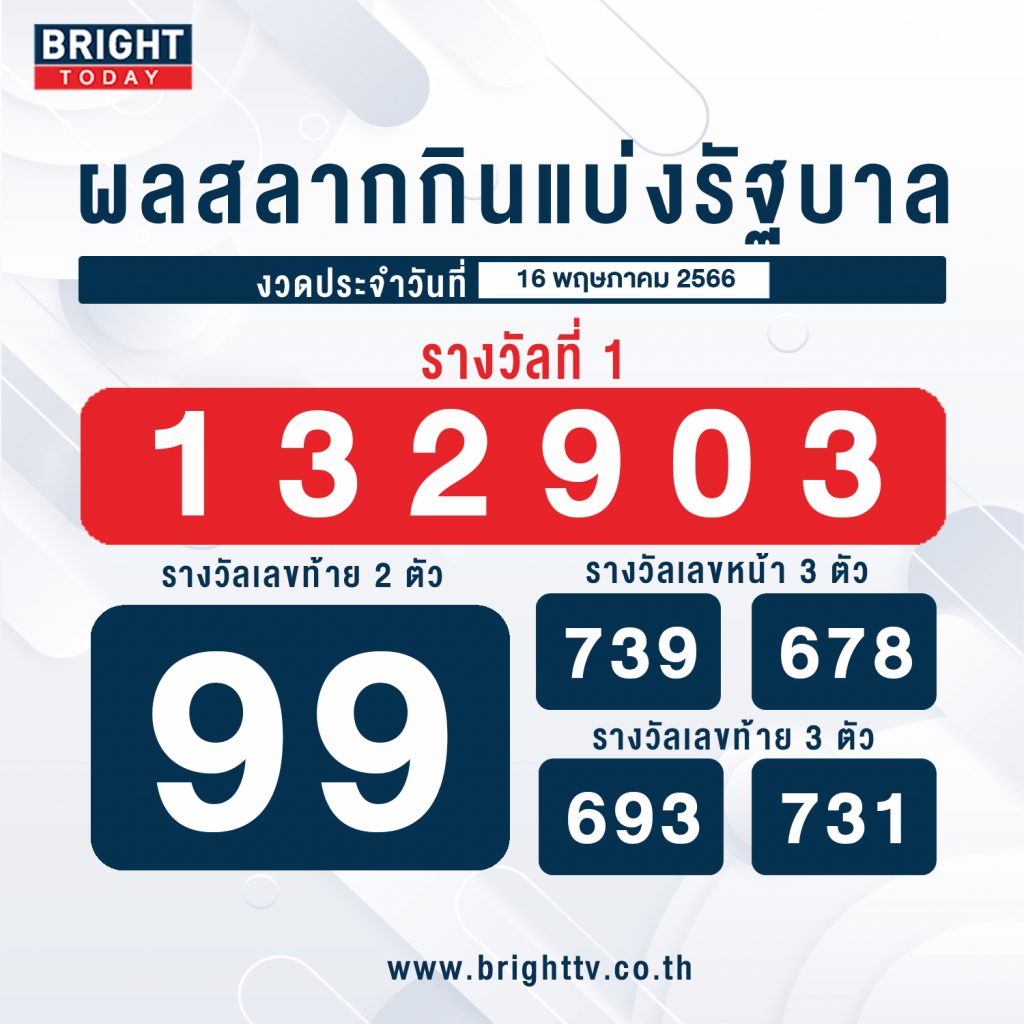 ผลสลากกินแบ่งรัฐบาล-16-5-66-1