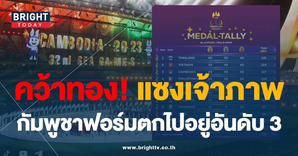 ซีเกมส์2023 ไทย ตบเจ้าภาพกัมพูชา ครองเหรียญทอง ขึ้นเป็นอันดับ 1