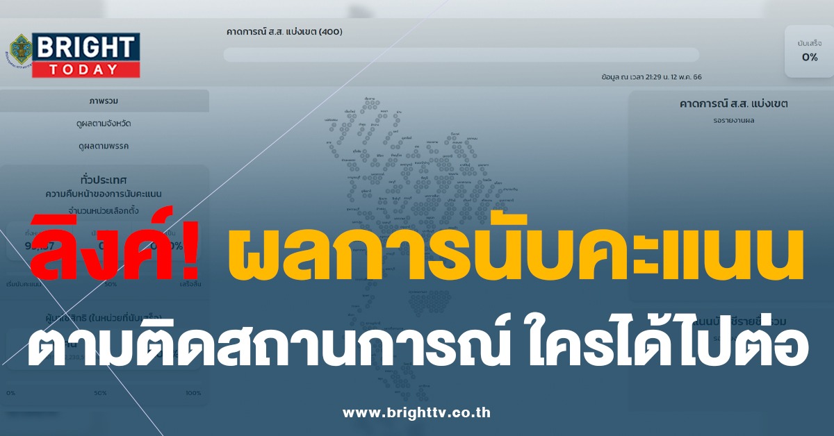 ปิดหีบเลือกตั้ง66 กกต. พร้อมนับคะแนน ติดตามรายงานผลการเลือกตั้ง ได้ที่นี่