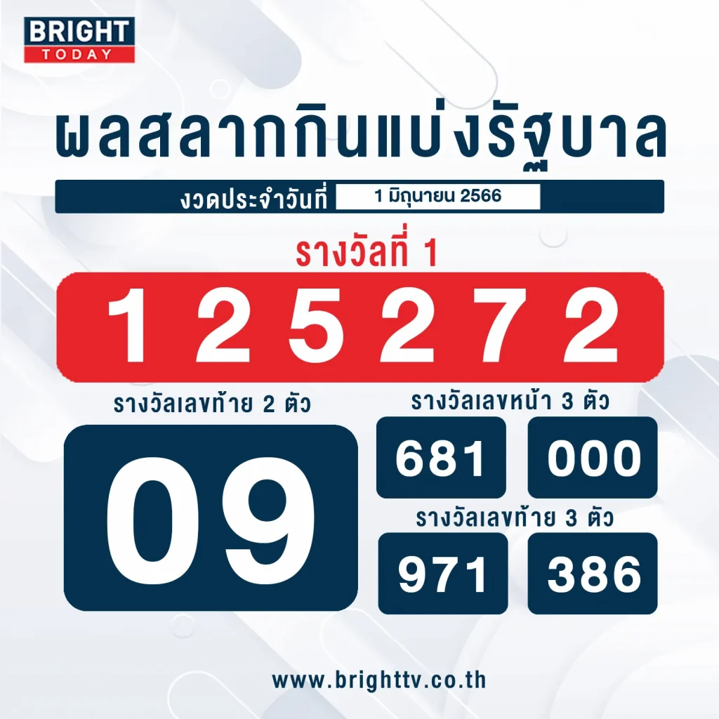 ตรวจหวย-1-6-66-1