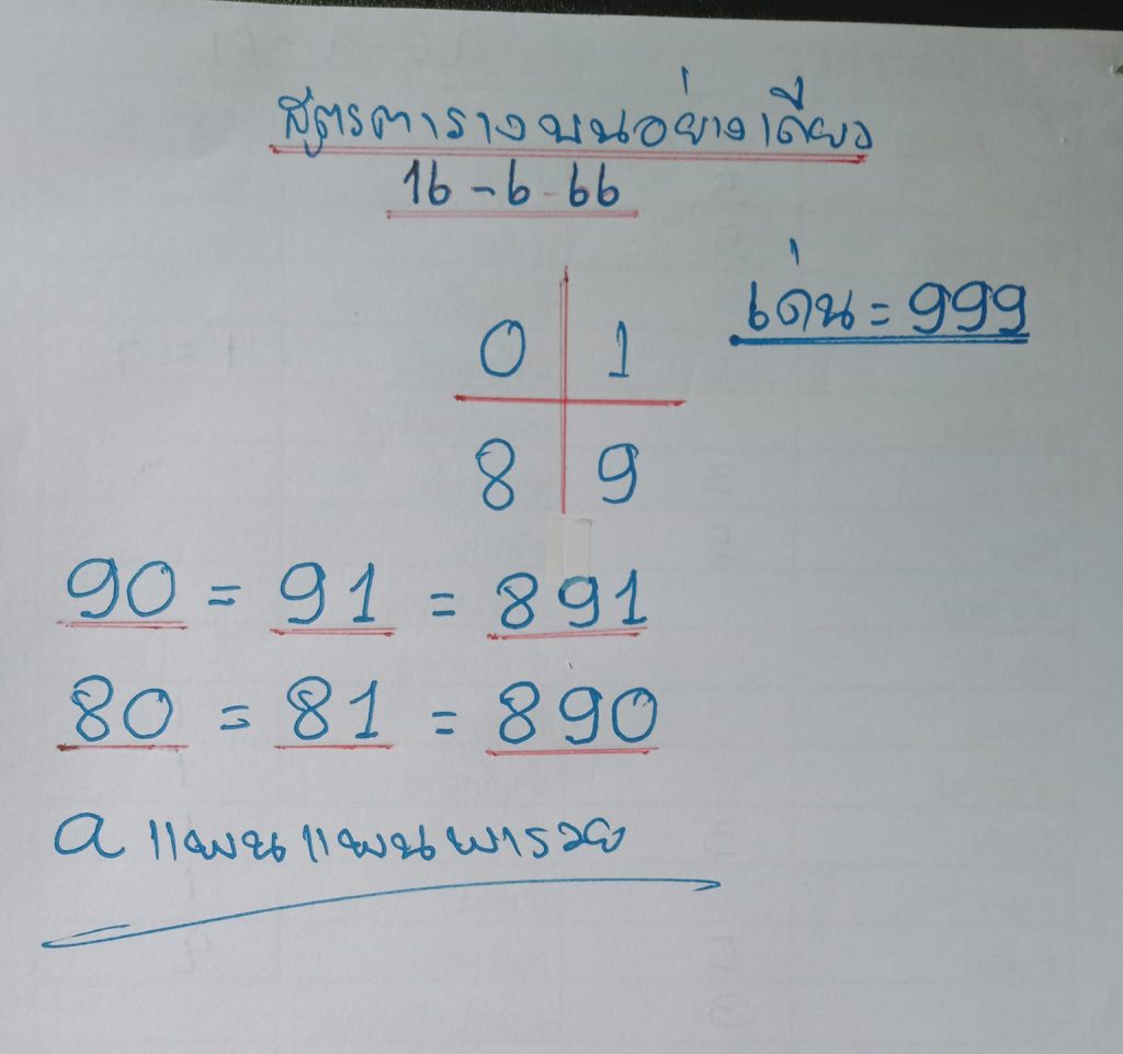 เลขเด็ด-หวยงวดนี้-แพนแพนพารวย-16-6-66