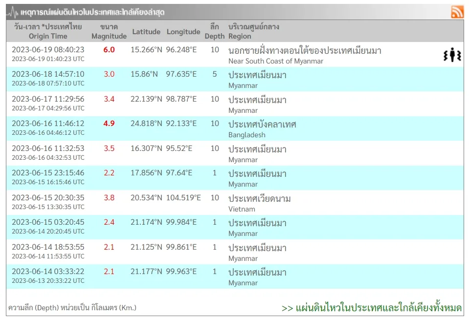 แผ่นดินไหว-1