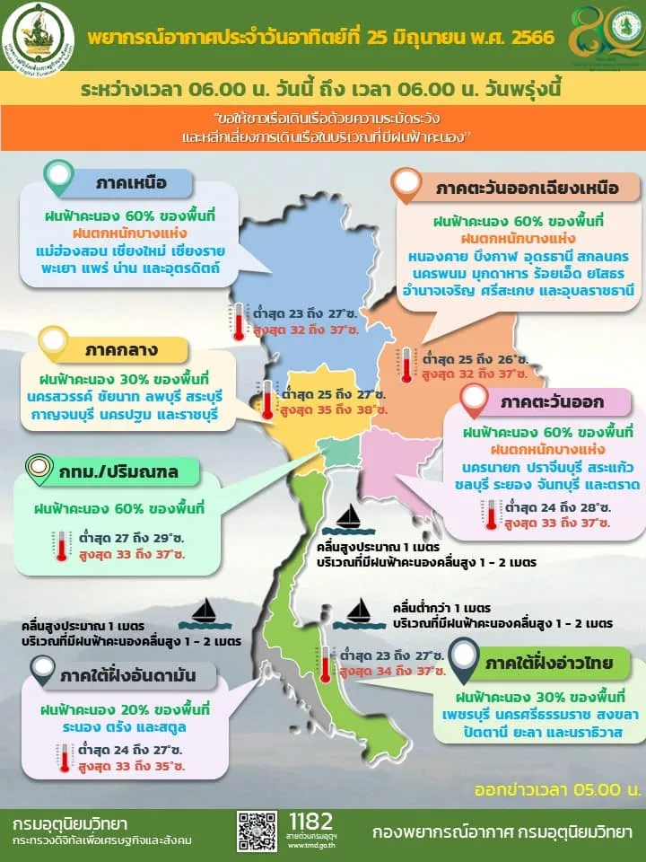 25กรม