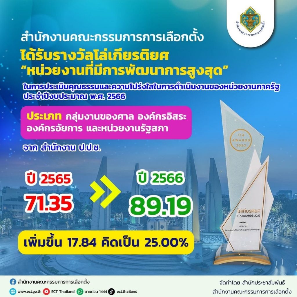 กตต-รางวัล-min