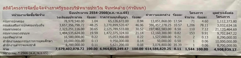 คดีฮั้วประมูล-2