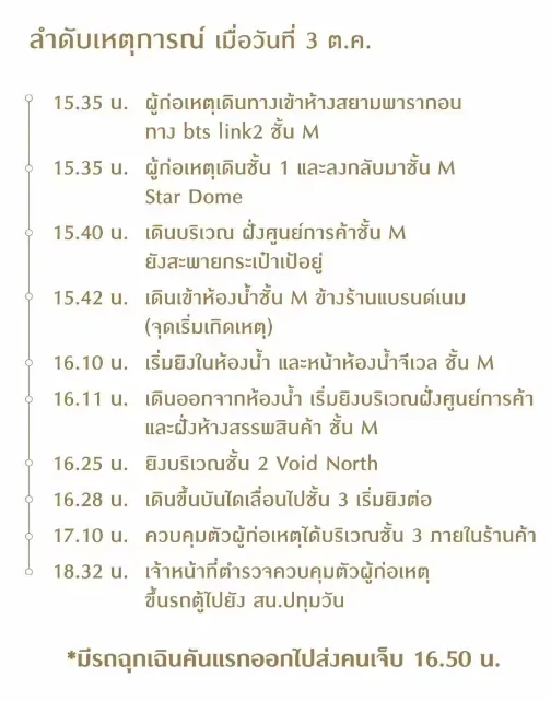 กราดยิงพารากอน (2)