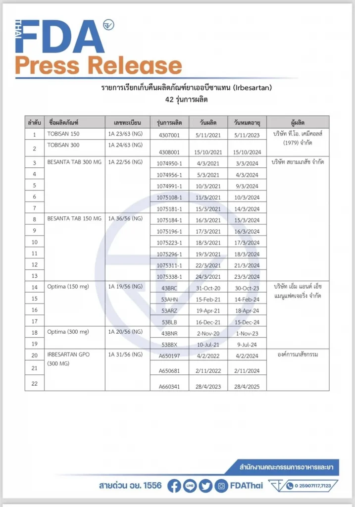 ยาลดความดัน (2)