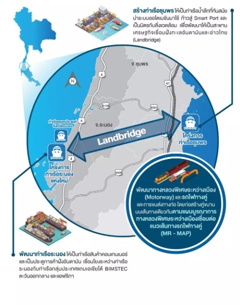 แลนด์บริดจ์1-min