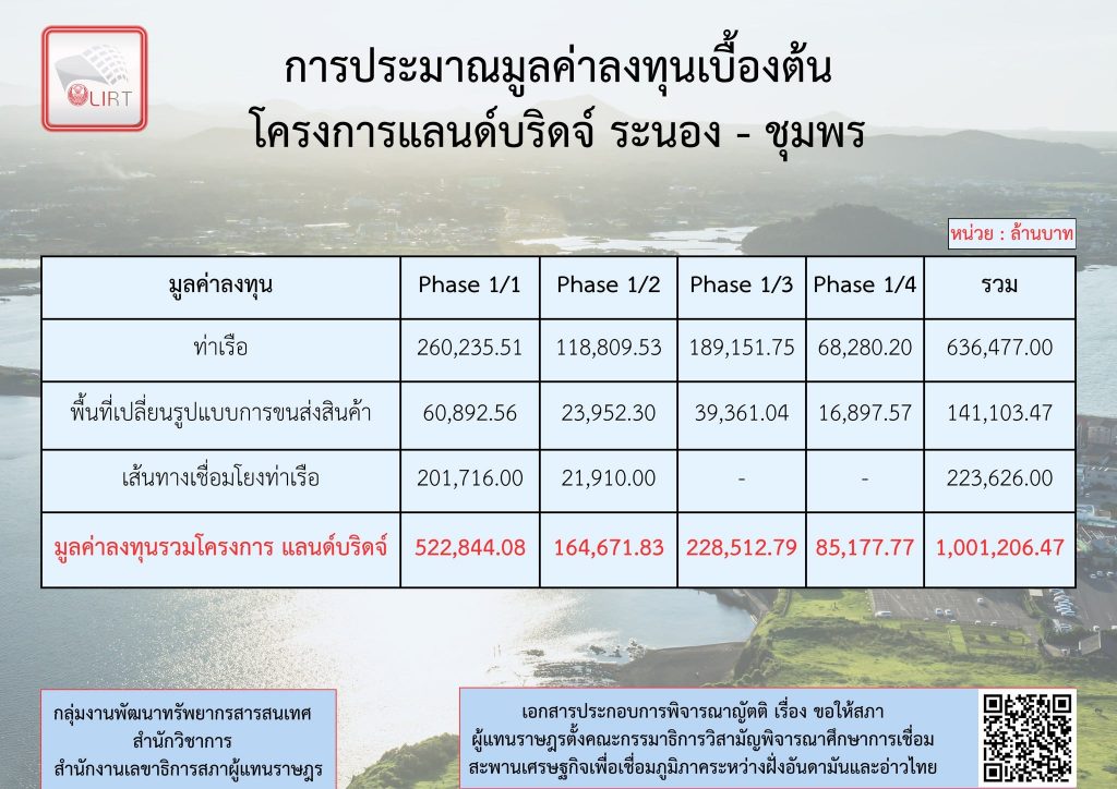 แลนด์บริดจ์2-min