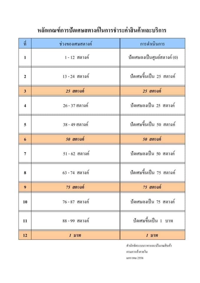 บุฟเฟต์-ปัดเศษ-1-min